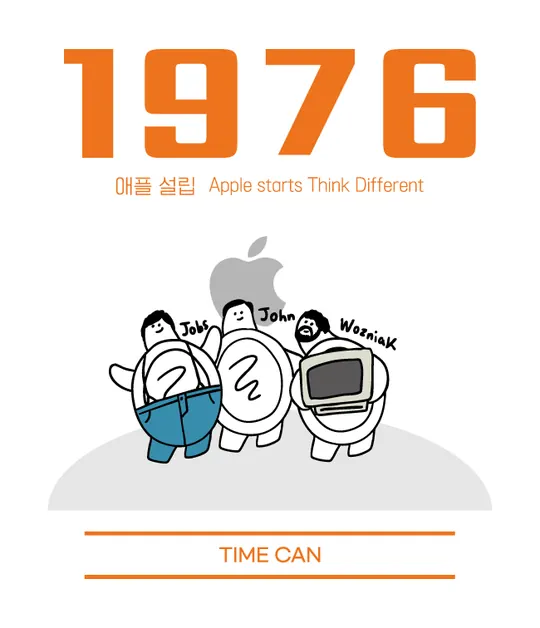 1976 라벨 — 애플 설립